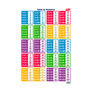 Lámina de Tablas Multiplicar