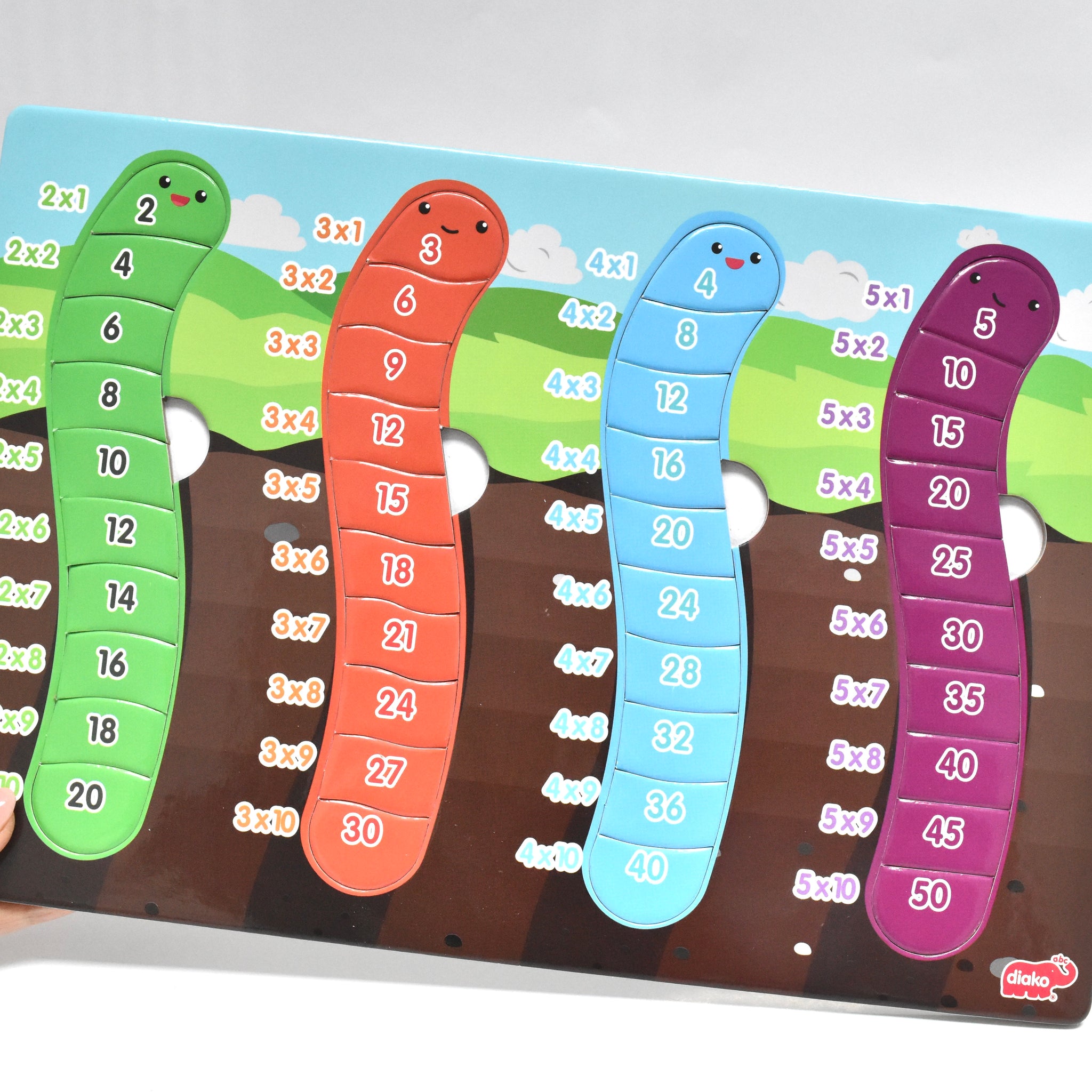 TABLAS DE MULTIPLICAR GUSANITO 2-5